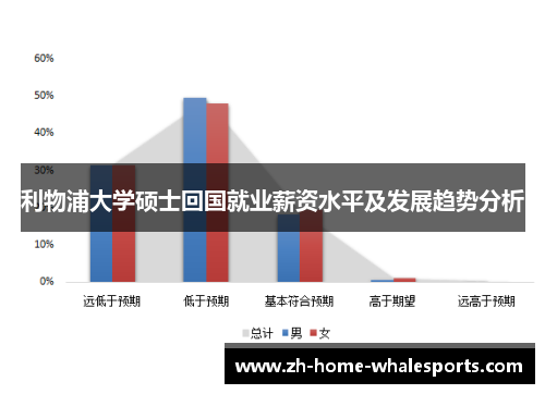 利物浦大学硕士回国就业薪资水平及发展趋势分析