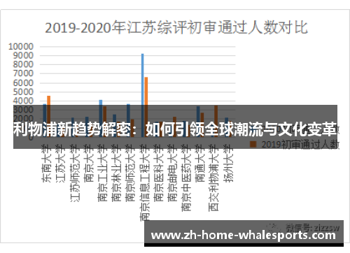 利物浦新趋势解密：如何引领全球潮流与文化变革